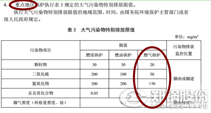 河南省郑州市最新的自然气锅炉污染物排放标准